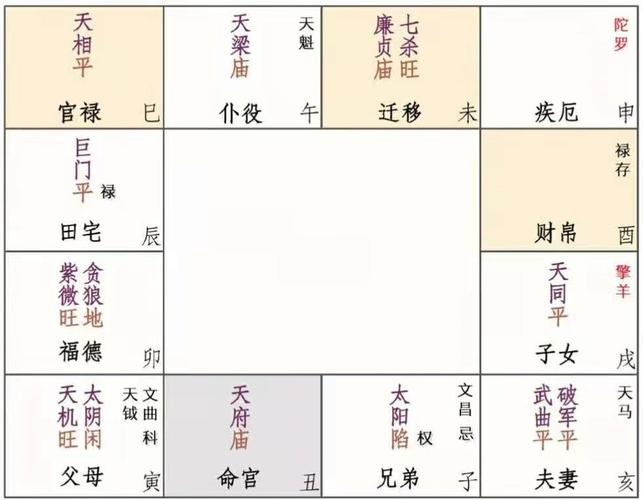 flow year ziwei to see how the spouse to