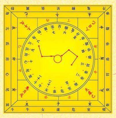 The Twelve Sacred Signs of the Current Year (The method of checking the Twelve Sacred Signs of the Current Year in the Natal Palace)