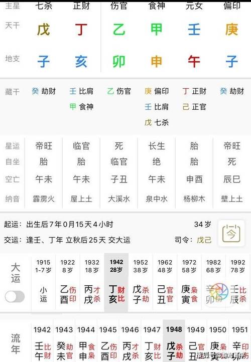 Marriage results are different for Bazi and Zi Wei Dou Shu