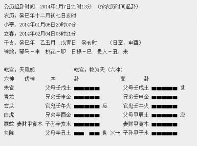 Six lines to break the trigrams (six lines to break the wealth how much to see what lines)