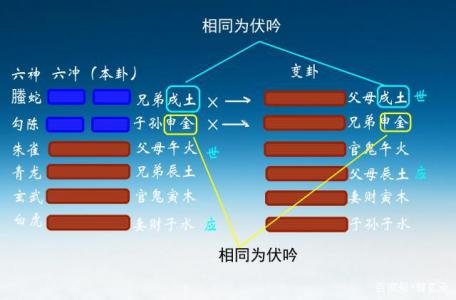 Hexagram Najia Penalty (I Ching Hexagram Najia Divination Method)