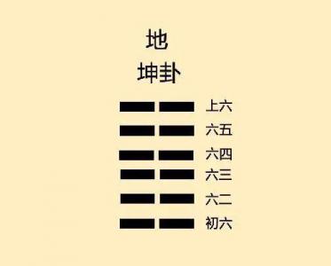 The Pleasing God of Hexagrams (What is the meaning of 
