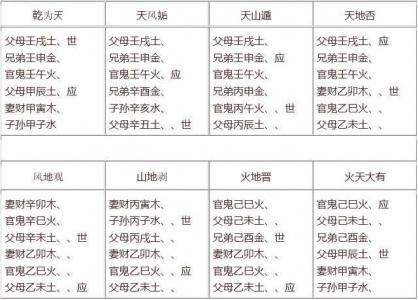 Six lines of the official lines empty (six lines of the use of the God empty is how to see out)