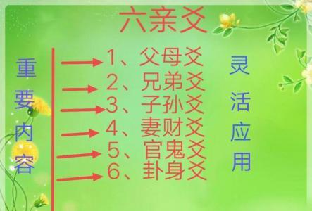 Six lines row six relatives (six lines how to load six relatives simple method)