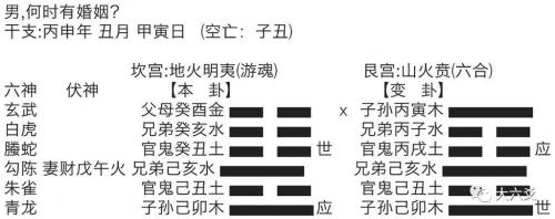 Shandi stripped hexagrams (hexagrams interpreted at night around 23:00 hours to find Shandi stripped into Wei Ji hexagrams)