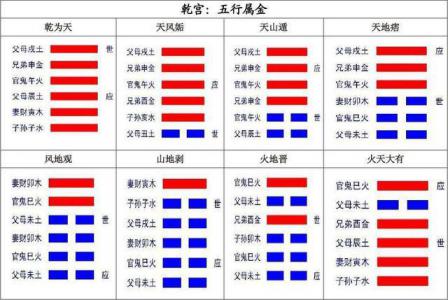 Hexagram Hei Mao Wei (What happens when Hexagram Zi Mao is in conjunction with each other)