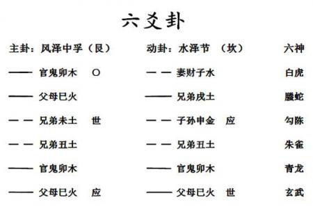 Six lines to measure peach blossom (hexagram counting peach blossom luck to take what the use of God)