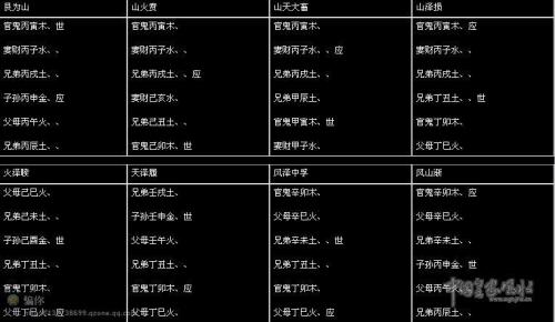 Hexagrams work trigrams (Hexagrams to measure when to find a job trigram example)