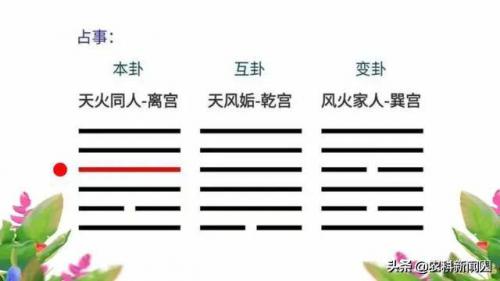 The body and use of hexagrams (what does the body and use of hexagrams mean?)