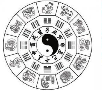 Bagua plus hexagrams (the relationship between the six lines in hexagrams)