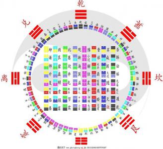 Than the hexagram six lines move (water and land than the hexagrams of the first six lines of the hexagrams of the words of the Fu than the funny end to have it auspicious)