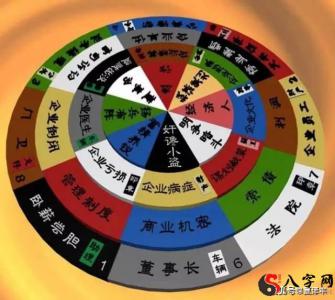 Five ways to go from beginner to expert in Qi Men Dun Jia