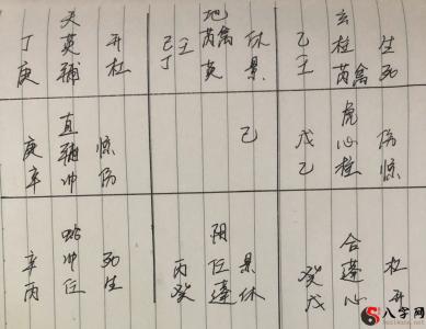Comparing Qimen and Sizhu, it has the advantages of significant information content, easy and convenient reasoning.