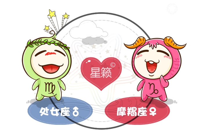 Virgo and Capricorn Pairing Index