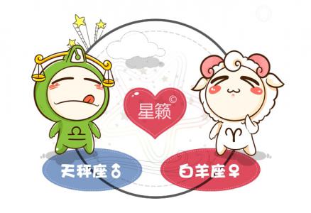 Libra and Aries Zodiac Sign Compatibility Index