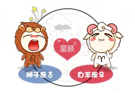 Leo and Aries Zodiac Sign Pairing Index