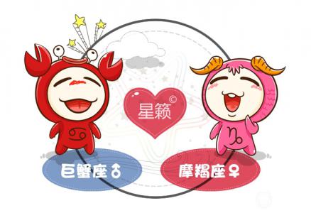 Cancer and Capricorn zodiac sign compatibility index