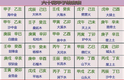 Newborn baby eight character measurement five elements of the name scoring (birth character five elements of the name free)