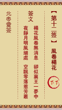 Northern Emperor Spiritual Signature 12th Sign: Wind Rolling Yang Hua 下下